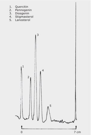 TLC Analysis of Steroids on HPTLC DIOL F254s (analyte set 2) application for TLC