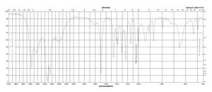 2,2-Bis(hydroxymethyl)propionic acid 98%