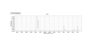 双十八烷基二甲基溴化铵 ≥98% (TLC)