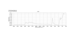 Ammonium metavanadate 99.95% trace metals basis