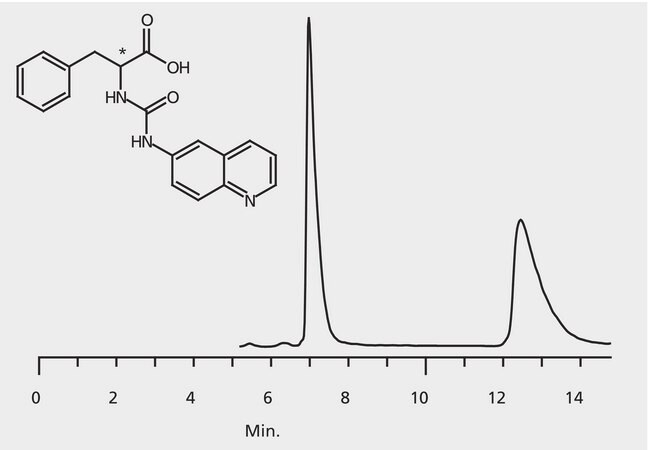 HPLC Analysis of AQC-Phenylalanine Enantiomers on Astec® CHIROBIOTIC® T application for HPLC
