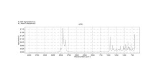环己硫醚 85%, technical grade