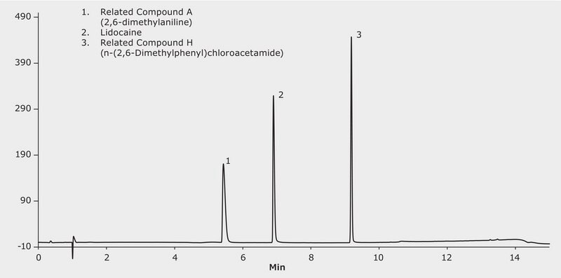 HPLC Analysis of Lidocaine and Related Compound A and H on Purospher®STAR RP-18 endcapped application for HPLC