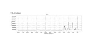 2-甲氧基苯乙腈 98%