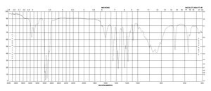 4-Amino-TEMPO, free radical 97%