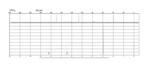 4-(Dimethylamino)pyridine ReagentPlus®, ≥99%