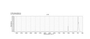 二氯甲烷 analytical standard, stabilized