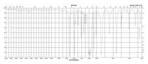 4′-Bromo-2,2,2-trifluoroacetophenone ≥98%