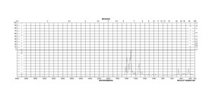 溴甲酚紫 钠盐 indicator grade, Dye content 90 %