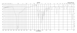 L-Cystine from non-animal source, meets EP testing specifications, suitable for cell culture, 98.5-101.0%