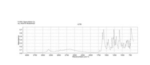 多菌灵 97%