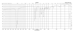Medroxyprogesterone 17-acetate ≥97% (HPLC)