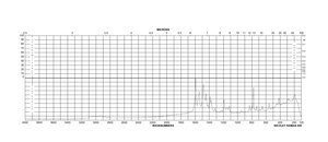 Auramine O Dye content ≥80 %, certified by the BSC