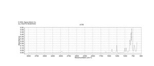 氯(二甲基)乙烯基硅烷 97%