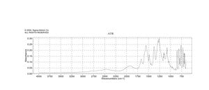 Potassium phthalate monobasic ACS reagent, acidimetric standard