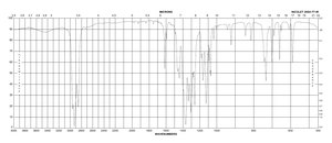 Dodecanoic anhydride ≥98%