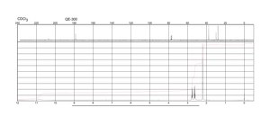 Levulinic acid 98%