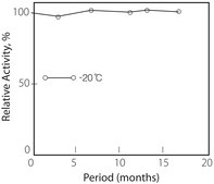 Pyruvate Oxidase from microorganisms lyophilized powder, ≥1.5 U/mg
