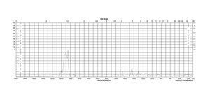Methyl cis-11-eicosenoate ≥98%