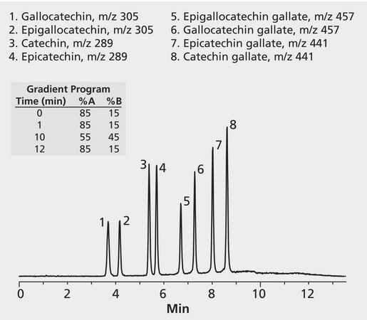 HPLC Analysis of Catechins on Ascentis&#174; RP-Amide application for HPLC