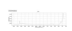 Samarium(III) oxide 99.9% trace metals basis