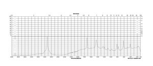 羟基丙酮 contains ≤500 ppm sodium carbonate as stabilizer, technical grade, 90%