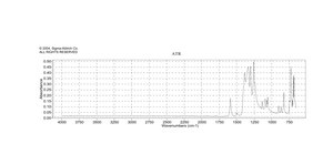 3-氯-4-氟苯硼酸 ≥95%