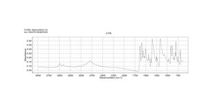 吖啶橙 盐酸盐 溶液 10 mg/mL in H2O, ≥95.0% (HPLC)