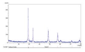 氧化铽(III,IV) nanopowder, &lt;100&#160;nm particle size (BET), 99.5% trace metals basis