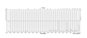 2′-脱氧胞苷 盐酸盐 BioReagent, suitable for cell culture