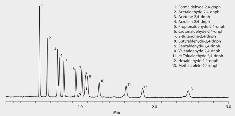 UHPLC Analysis of Aldehyde and Ketone DNPH Derivatives on Ascentis® Express C18 application for UHPLC