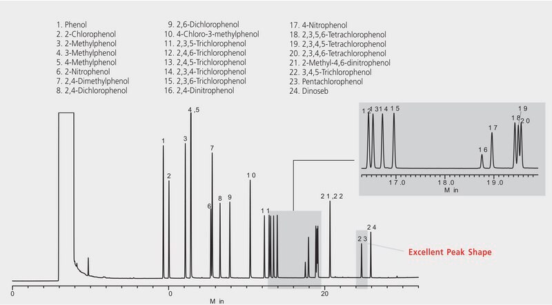 US EPA Method 8041: GC Analysis of Phenols on Equity&#8482;-5 suitable for GC