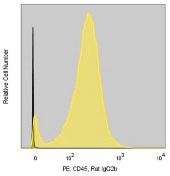 Anti-Mouse CD45 (30-F11) ColorWheel&#174; Dye-Ready mAb for use with ColorWheel&#174; Dyes (Required, sold separately)