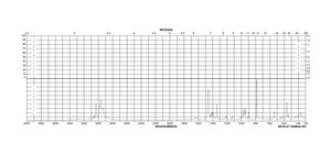 Betaine ≥98% (perchloric acid titration)