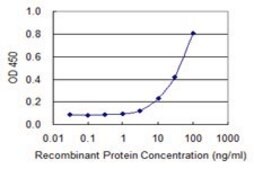 Monoclonal Anti-VCAM1 antibody produced in mouse clone 1H6, purified immunoglobulin, buffered aqueous solution