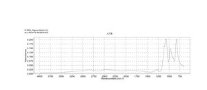 Potassium phosphate dibasic 99.95% trace metals basis