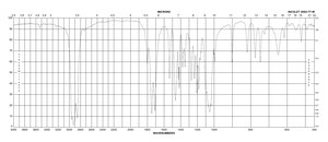 N,N,N′,N′-Tetramethyl-O-(N-succinimidyl)uronium tetrafluoroborate 97%