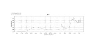 5-磺基水杨酸 二水合物 ACS reagent, ≥99%