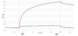 Anti-Histone H2A Antibody, clone 1O19 ZooMAb® Rabbit Monoclonal recombinant, expressed in HEK 293 cells