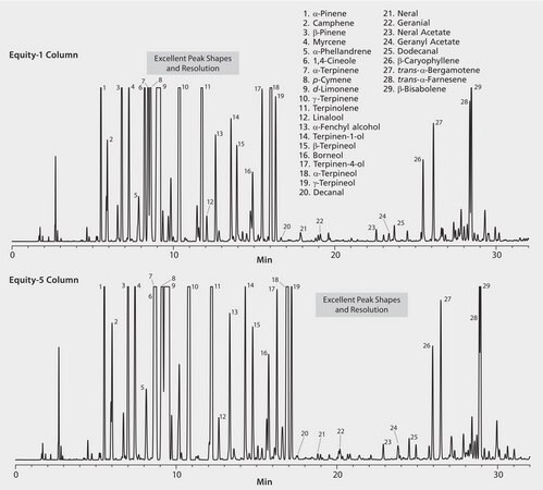 GC Analysis of Distilled Lime Essential Oil on Equity-1 and Equity-5 suitable for GC