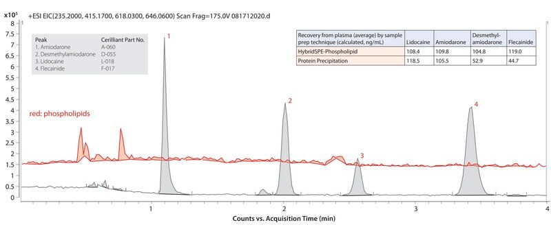 LC/MS (TOF) Analysis of Antiarrhythmic Drugs and Metabolites in