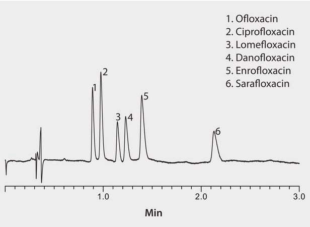 HPLC Analysis of Fluoroquinolone Antibiotics on Ascentis® Express C18 application for HPLC
