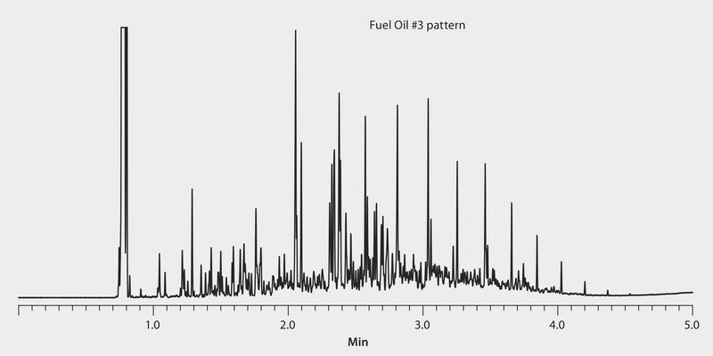 GC Analysis of Fuel Oil #3 on Equity-1 (15 m x 0.10 mm I.D., 0.10 μm), Fast GC Analysis suitable for GC
