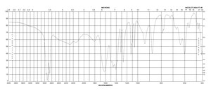 Aluminum L-lactate 95%