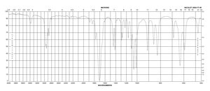 γ-Thiobutyrolactone 98%