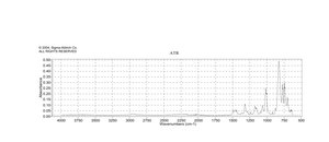 苯并三氮唑-1-基氧基三(二甲氨基)磷鎓六氟磷酸盐 97%