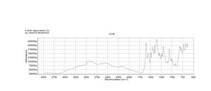 N-(4-氨基丁基)-N-乙基异鲁米诺 ≥90%