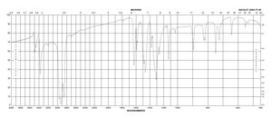 2-Chloro-4-nitroaniline 99%