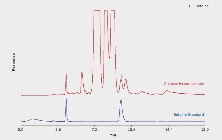 HPLC Analysis of Betaine from Chinese Lycium on SeQuant® ZIC-HILIC using ELSD Detection application for LC-MS
