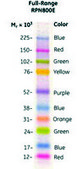 Amersham™ ECL™ Rainbow™ Marker - Full range Full Range, Cytiva RPN800E